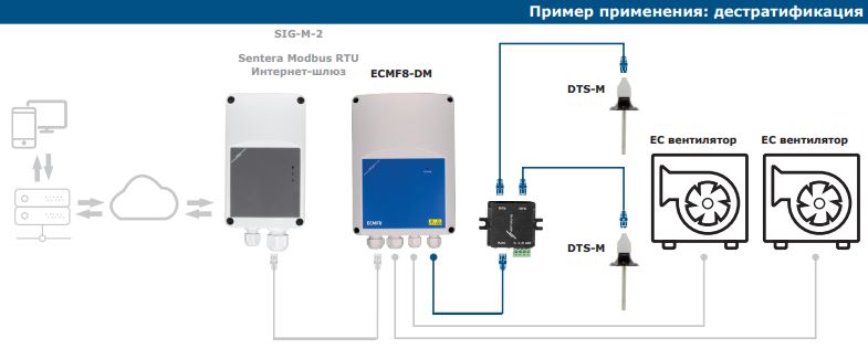 дестратификация